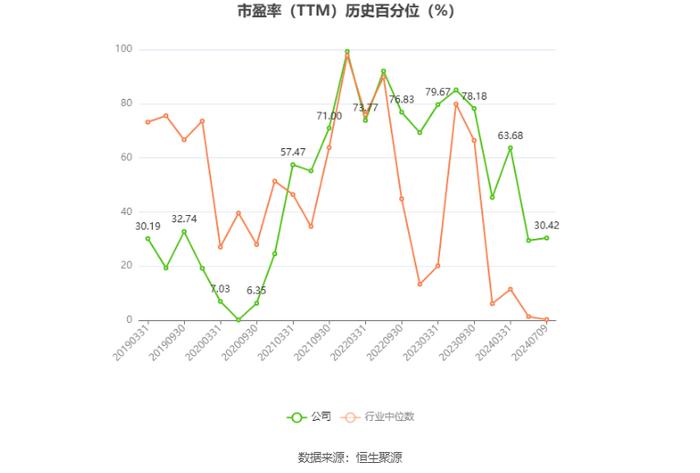 赛轮轮胎：预计2024年上半年净利21.2亿元-21.8亿元 同比增长102.68%-108.41%