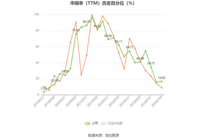 *ST九有：预计2024年上半年盈利1148.23万元 同比扭亏