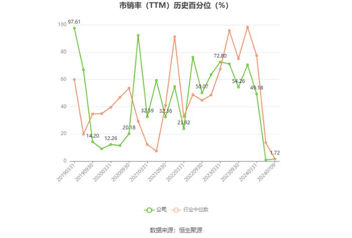 渤海汽车：预计2024年上半年亏损1.02亿元-1.24亿元