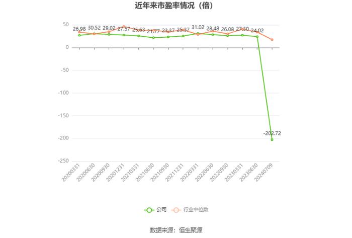 天润乳业：预计2024年上半年亏损2600万元-3100万元