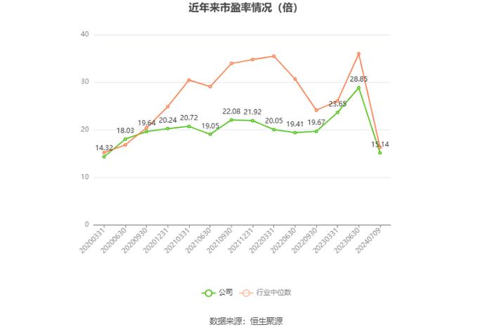 广安爱众：预计2024年上半年净利同比增长66.65%-95.64%