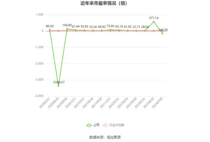 合锻智能：2024年上半年净利同比预降74.02%-80.51%