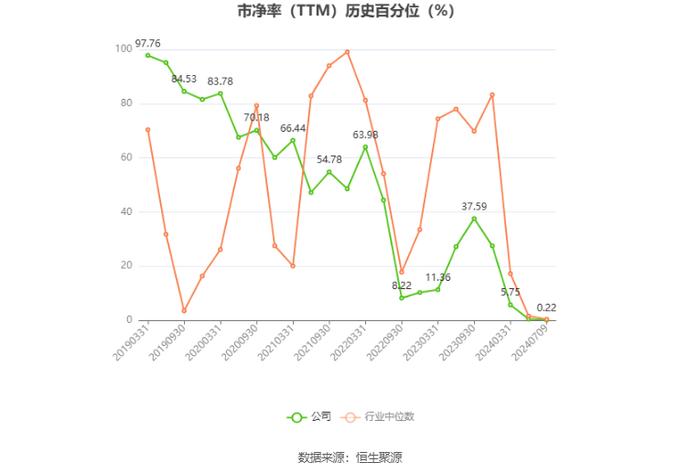 晋亿实业：预计2024年上半年亏损2000万元-2800万元