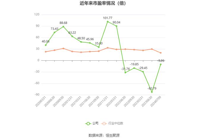 渤海汽车：预计2024年上半年亏损1.02亿元-1.24亿元