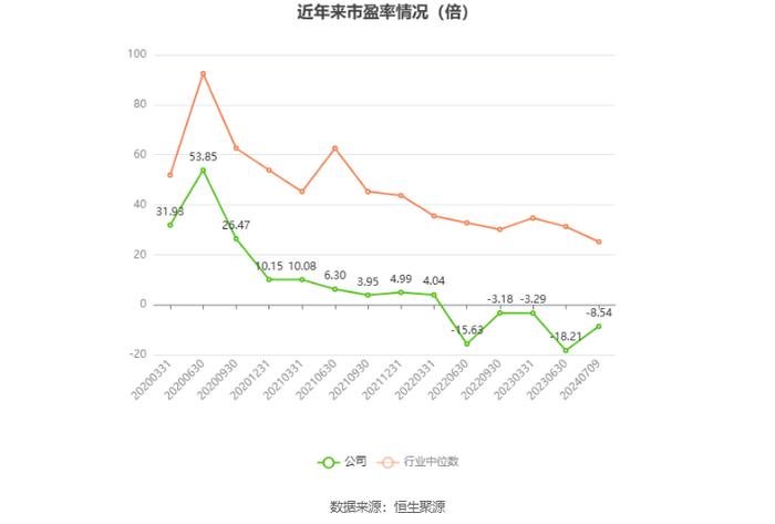 蓝帆医疗：预计2024年上半年亏损1.4亿元-2亿元