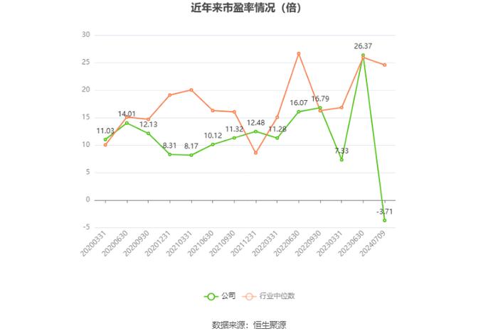 龙元建设：预计2024年上半年亏损1.8亿元-2.7亿元