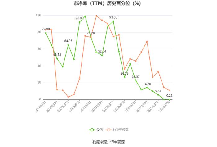 维维股份：预计2024年上半年净利同比增长127.64%-176.42%