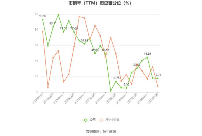 丰华股份：预计2024年上半年盈利190万元-280万元 同比扭亏