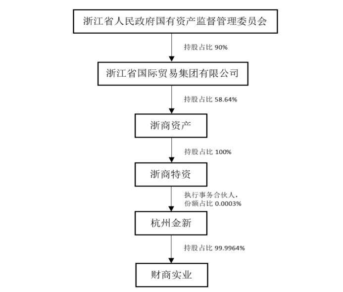 又一券商打上国资烙印，湘财股份国资化再进一步，浙江国资有望一参一控券商牌照