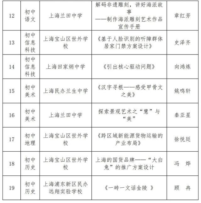 名单公示！这些团队和青年教师获奖