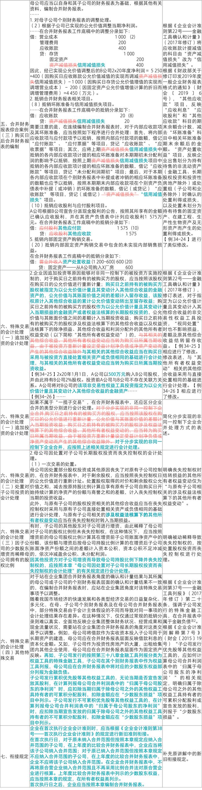 《企业会计准则应用指南汇编2024》 合并财务报表章节主要变化