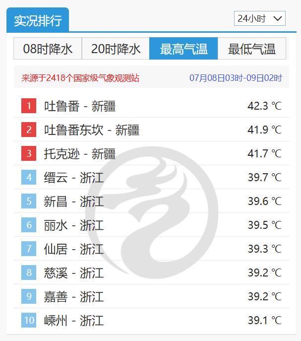 62℃，“屁股都烫烂了”！上海热到非洲朋友受不了：太热了，不接受！杭州地面都57℃了，气象为啥还不报40℃？