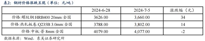 央行买债对债市流动性和中枢有何影响（2024年第26期）20240709