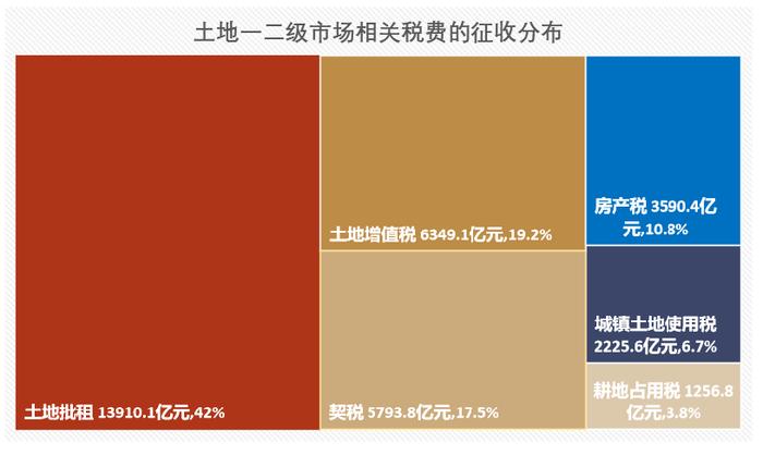 中金：财税体制可能如何变化？