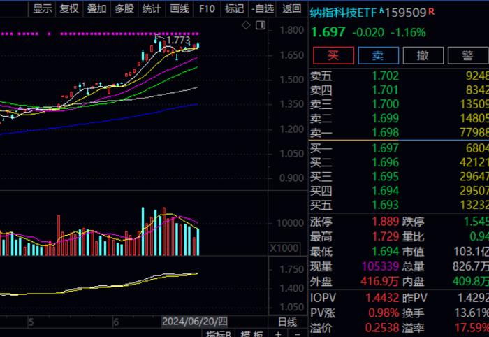 “纳指科技ETF”被深交所重点监控！多家券商也发布交易风险提示