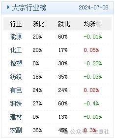 大宗商品数据每日题材（2024年7月9日）​