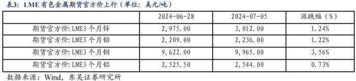 央行买债对债市流动性和中枢有何影响（2024年第26期）20240709