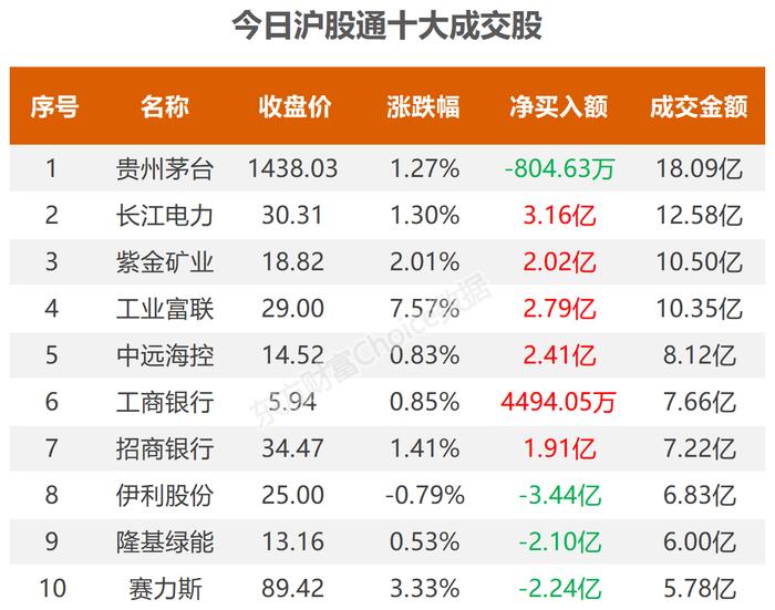 数据复盘：29.44亿净流入半导体 龙虎榜抢筹欧菲光