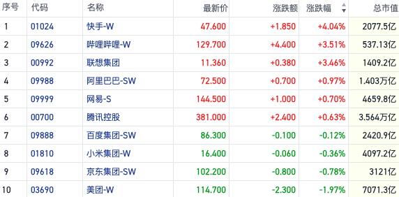 港股场内沽空持续高压 消费电子概念行情爆发｜港股风向标