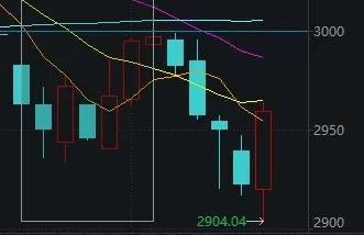 A股终于迎来全线反攻，“国家队”的新护盘利器：中证1000ETF