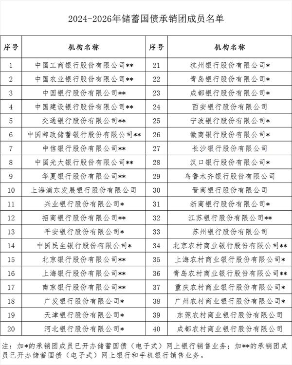 电子国债来了！3年2.38%、5年2.5%