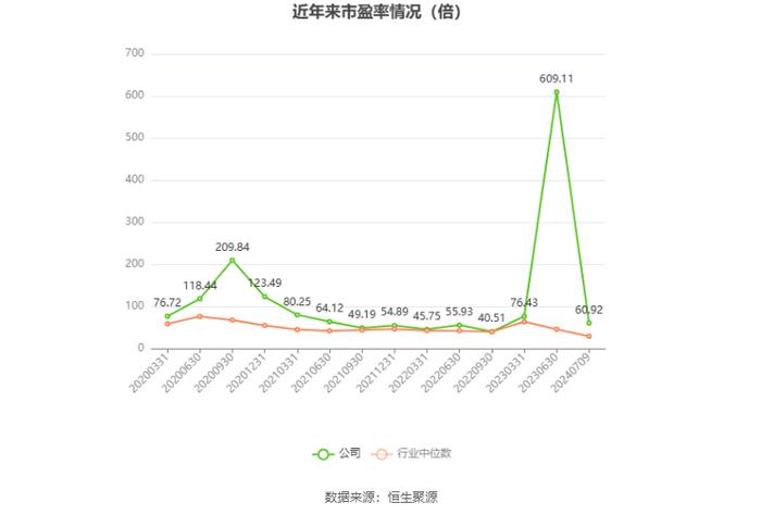 格尔软件：预计2024年上半年亏损3800万元-5700万元