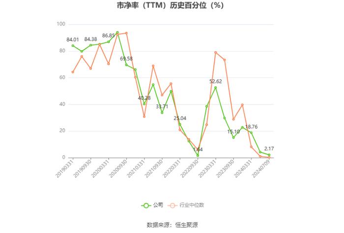 格尔软件：预计2024年上半年亏损3800万元-5700万元