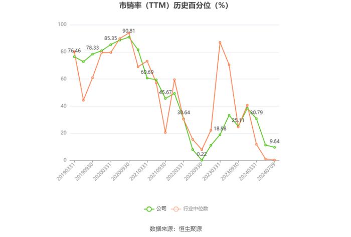 格尔软件：预计2024年上半年亏损3800万元-5700万元