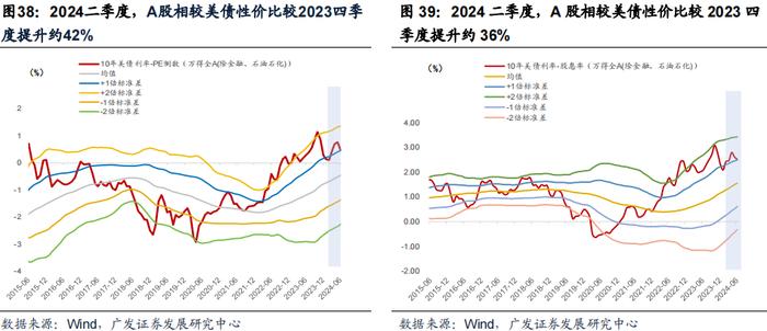 2024中期策略 | 大类资产展望：告别单边化