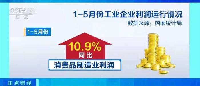 正点财经 | 同比增长3.4%！1至5月份全国规模以上工业企业效益延续恢复态势