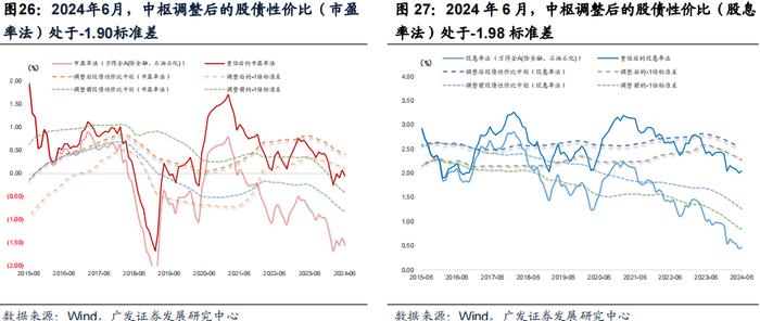 2024中期策略 | 大类资产展望：告别单边化