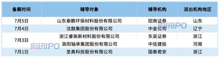 凯普林拿到注册批文，中欣晶圆等26家IPO终止