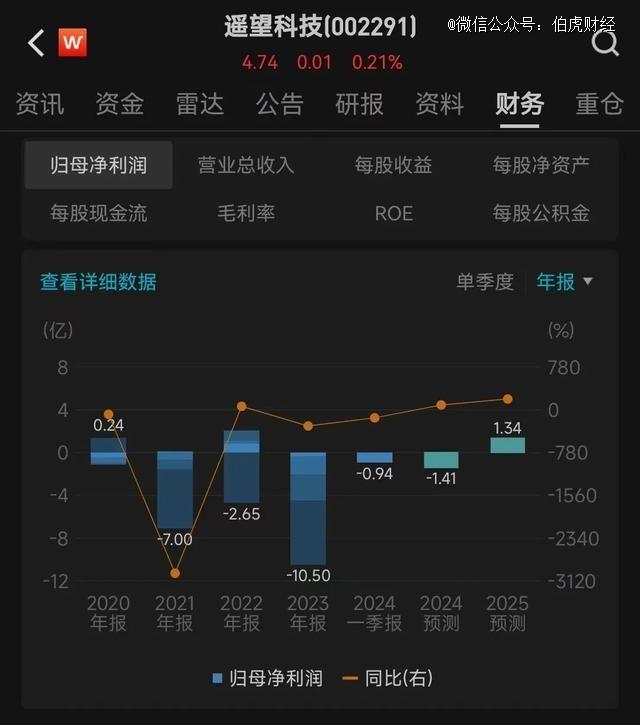 超级主播集体「喊累」，直播带货怎么那么难？