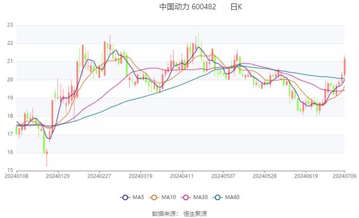 中国动力：预计2024年上半年净利同比增长60%-80%