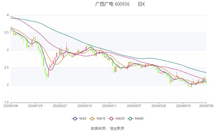 广西广电：预计2024年上半年亏损3.5亿元-4.2亿元