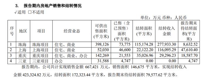 格力弃子“退房”，又要被董明珠鄙视了