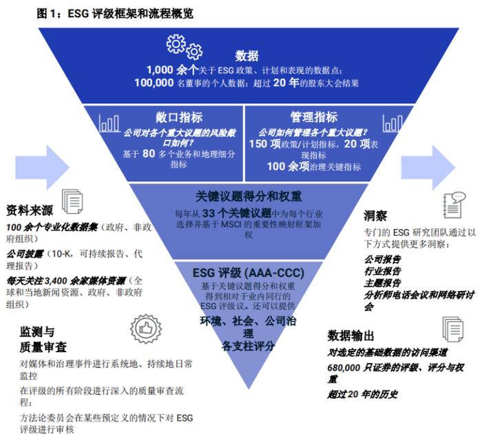 ESG评级行业调查② | “自下而上”评价框架渐成共识，中外指标互认仍存较大挑战