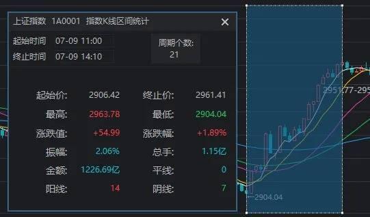 A股终于迎来全线反攻，“国家队”的新护盘利器：中证1000ETF