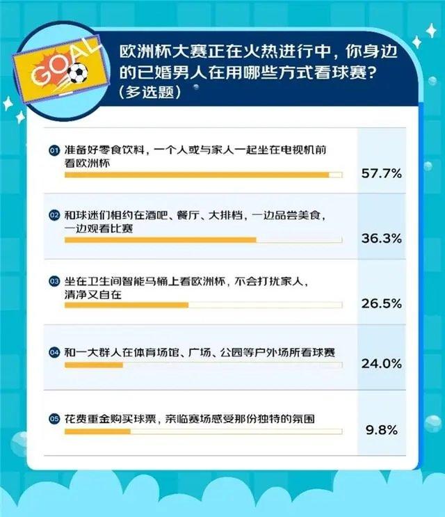 男人最爱马桶上看新闻、阅读和思考 久坐不麻成智能马桶选购关注因素