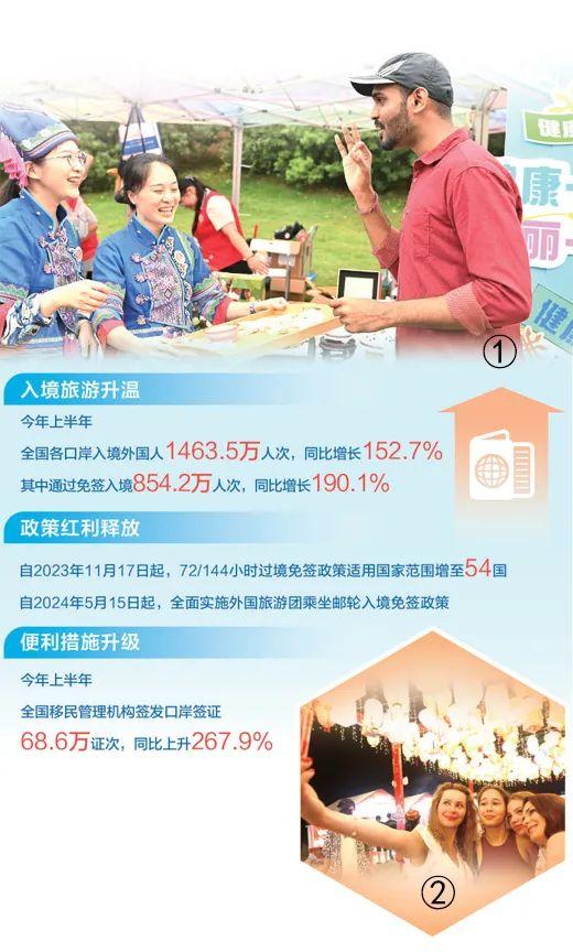 《人民日报》：便利人员往来措施不断优化，让外国朋友在中国旅行更方便