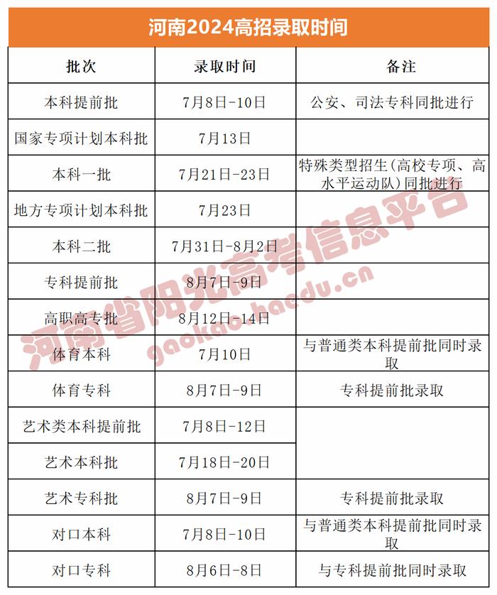 漯河高考生，高考录取结果这里可查→