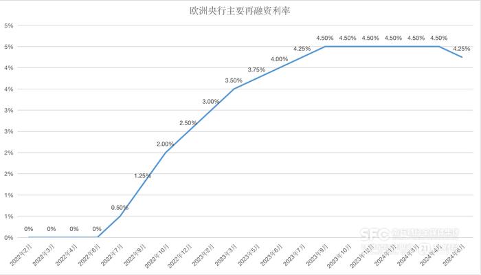 全球央行月报July｜央行货币政策转向“潮起”，更多降息或“箭在弦上”