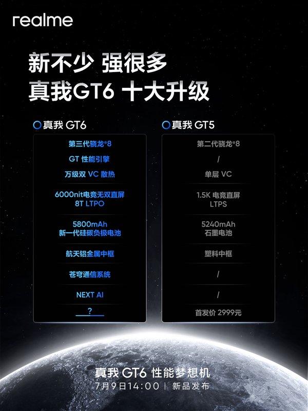 售价有惊喜！真我GT6今天发：直屏党最期待的梦中旗舰