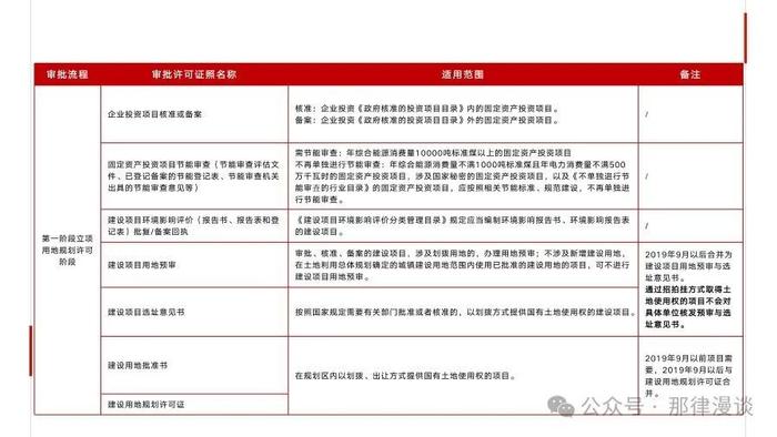 不动产证券化底层资产法律关注事项