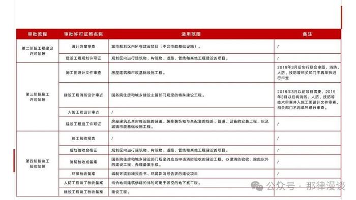 不动产证券化底层资产法律关注事项