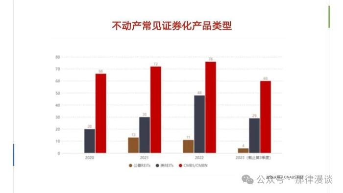 不动产证券化底层资产法律关注事项