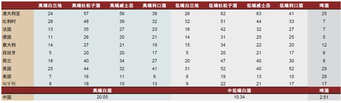 中金：财税体制可能如何变化？