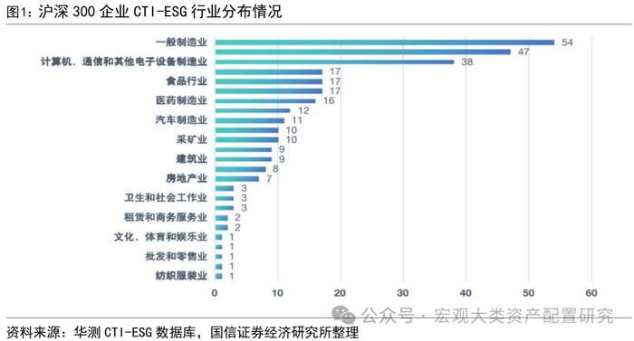 【国信策略】沪深300行业龙头ESG议题变迁史