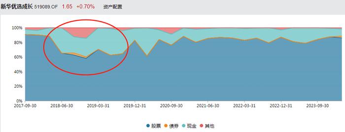 寒流之下，重返公募：栾超、董伟炜、陈立和王垠四位明星基金经理“回归”