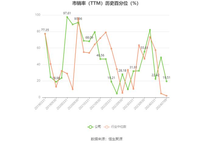 朗迪集团：预计2024年上半年净利同比增长66%-86%